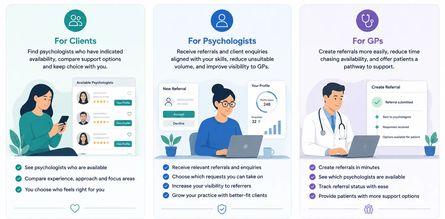 Benefits of NextSession for clients, psychologists and GPs.